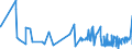 KN 05040000 /Exporte /Einheit = Preise (Euro/Tonne) /Partnerland: Island /Meldeland: Eur27_2020 /05040000:DÃ¤rme, Blasen und MÃ¤gen von Anderen Tieren als Fischen, Ganz Oder Zerteilt, Frisch, GekÃ¼hlt, Gefroren, Gesalzen, in Salzlake, Getrocknet Oder GerÃ¤uchert