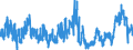 KN 05040000 /Exporte /Einheit = Preise (Euro/Tonne) /Partnerland: Oesterreich /Meldeland: Eur27_2020 /05040000:DÃ¤rme, Blasen und MÃ¤gen von Anderen Tieren als Fischen, Ganz Oder Zerteilt, Frisch, GekÃ¼hlt, Gefroren, Gesalzen, in Salzlake, Getrocknet Oder GerÃ¤uchert
