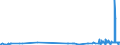 KN 05040000 /Exporte /Einheit = Preise (Euro/Tonne) /Partnerland: Faeroeer Inseln /Meldeland: Eur27_2020 /05040000:DÃ¤rme, Blasen und MÃ¤gen von Anderen Tieren als Fischen, Ganz Oder Zerteilt, Frisch, GekÃ¼hlt, Gefroren, Gesalzen, in Salzlake, Getrocknet Oder GerÃ¤uchert