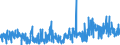 KN 05040000 /Exporte /Einheit = Preise (Euro/Tonne) /Partnerland: Estland /Meldeland: Eur27_2020 /05040000:DÃ¤rme, Blasen und MÃ¤gen von Anderen Tieren als Fischen, Ganz Oder Zerteilt, Frisch, GekÃ¼hlt, Gefroren, Gesalzen, in Salzlake, Getrocknet Oder GerÃ¤uchert