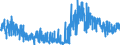 KN 05040000 /Exporte /Einheit = Preise (Euro/Tonne) /Partnerland: Lettland /Meldeland: Eur27_2020 /05040000:DÃ¤rme, Blasen und MÃ¤gen von Anderen Tieren als Fischen, Ganz Oder Zerteilt, Frisch, GekÃ¼hlt, Gefroren, Gesalzen, in Salzlake, Getrocknet Oder GerÃ¤uchert