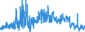 KN 05040000 /Exporte /Einheit = Preise (Euro/Tonne) /Partnerland: Tschechien /Meldeland: Eur27_2020 /05040000:DÃ¤rme, Blasen und MÃ¤gen von Anderen Tieren als Fischen, Ganz Oder Zerteilt, Frisch, GekÃ¼hlt, Gefroren, Gesalzen, in Salzlake, Getrocknet Oder GerÃ¤uchert