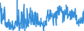 KN 05040000 /Exporte /Einheit = Preise (Euro/Tonne) /Partnerland: Slowakei /Meldeland: Eur27_2020 /05040000:DÃ¤rme, Blasen und MÃ¤gen von Anderen Tieren als Fischen, Ganz Oder Zerteilt, Frisch, GekÃ¼hlt, Gefroren, Gesalzen, in Salzlake, Getrocknet Oder GerÃ¤uchert