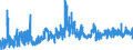 KN 05040000 /Exporte /Einheit = Preise (Euro/Tonne) /Partnerland: Rumaenien /Meldeland: Eur27_2020 /05040000:DÃ¤rme, Blasen und MÃ¤gen von Anderen Tieren als Fischen, Ganz Oder Zerteilt, Frisch, GekÃ¼hlt, Gefroren, Gesalzen, in Salzlake, Getrocknet Oder GerÃ¤uchert