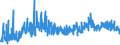 KN 05040000 /Exporte /Einheit = Preise (Euro/Tonne) /Partnerland: Bulgarien /Meldeland: Eur27_2020 /05040000:DÃ¤rme, Blasen und MÃ¤gen von Anderen Tieren als Fischen, Ganz Oder Zerteilt, Frisch, GekÃ¼hlt, Gefroren, Gesalzen, in Salzlake, Getrocknet Oder GerÃ¤uchert