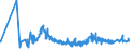 KN 05040000 /Exporte /Einheit = Preise (Euro/Tonne) /Partnerland: Weissrussland /Meldeland: Eur27_2020 /05040000:DÃ¤rme, Blasen und MÃ¤gen von Anderen Tieren als Fischen, Ganz Oder Zerteilt, Frisch, GekÃ¼hlt, Gefroren, Gesalzen, in Salzlake, Getrocknet Oder GerÃ¤uchert