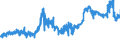 KN 05040000 /Exporte /Einheit = Preise (Euro/Tonne) /Partnerland: Russland /Meldeland: Eur27_2020 /05040000:DÃ¤rme, Blasen und MÃ¤gen von Anderen Tieren als Fischen, Ganz Oder Zerteilt, Frisch, GekÃ¼hlt, Gefroren, Gesalzen, in Salzlake, Getrocknet Oder GerÃ¤uchert