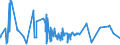 KN 05040000 /Exporte /Einheit = Preise (Euro/Tonne) /Partnerland: Kasachstan /Meldeland: Eur27_2020 /05040000:DÃ¤rme, Blasen und MÃ¤gen von Anderen Tieren als Fischen, Ganz Oder Zerteilt, Frisch, GekÃ¼hlt, Gefroren, Gesalzen, in Salzlake, Getrocknet Oder GerÃ¤uchert