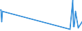 KN 05040000 /Exporte /Einheit = Preise (Euro/Tonne) /Partnerland: Turkmenistan /Meldeland: Europäische Union /05040000:DÃ¤rme, Blasen und MÃ¤gen von Anderen Tieren als Fischen, Ganz Oder Zerteilt, Frisch, GekÃ¼hlt, Gefroren, Gesalzen, in Salzlake, Getrocknet Oder GerÃ¤uchert