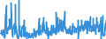 KN 05040000 /Exporte /Einheit = Preise (Euro/Tonne) /Partnerland: Slowenien /Meldeland: Eur27_2020 /05040000:DÃ¤rme, Blasen und MÃ¤gen von Anderen Tieren als Fischen, Ganz Oder Zerteilt, Frisch, GekÃ¼hlt, Gefroren, Gesalzen, in Salzlake, Getrocknet Oder GerÃ¤uchert
