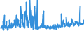 KN 05040000 /Exporte /Einheit = Preise (Euro/Tonne) /Partnerland: Serbien /Meldeland: Eur27_2020 /05040000:DÃ¤rme, Blasen und MÃ¤gen von Anderen Tieren als Fischen, Ganz Oder Zerteilt, Frisch, GekÃ¼hlt, Gefroren, Gesalzen, in Salzlake, Getrocknet Oder GerÃ¤uchert