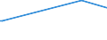 KN 05040000 /Exporte /Einheit = Preise (Euro/Tonne) /Partnerland: Sudan /Meldeland: Europäische Union /05040000:DÃ¤rme, Blasen und MÃ¤gen von Anderen Tieren als Fischen, Ganz Oder Zerteilt, Frisch, GekÃ¼hlt, Gefroren, Gesalzen, in Salzlake, Getrocknet Oder GerÃ¤uchert