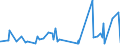 KN 05040000 /Exporte /Einheit = Preise (Euro/Tonne) /Partnerland: Mali /Meldeland: Eur27_2020 /05040000:DÃ¤rme, Blasen und MÃ¤gen von Anderen Tieren als Fischen, Ganz Oder Zerteilt, Frisch, GekÃ¼hlt, Gefroren, Gesalzen, in Salzlake, Getrocknet Oder GerÃ¤uchert