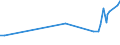 KN 05040000 /Exporte /Einheit = Preise (Euro/Tonne) /Partnerland: Niger /Meldeland: Eur27_2020 /05040000:DÃ¤rme, Blasen und MÃ¤gen von Anderen Tieren als Fischen, Ganz Oder Zerteilt, Frisch, GekÃ¼hlt, Gefroren, Gesalzen, in Salzlake, Getrocknet Oder GerÃ¤uchert