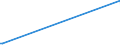 KN 05040000 /Exporte /Einheit = Preise (Euro/Tonne) /Partnerland: Tschad /Meldeland: Europäische Union /05040000:DÃ¤rme, Blasen und MÃ¤gen von Anderen Tieren als Fischen, Ganz Oder Zerteilt, Frisch, GekÃ¼hlt, Gefroren, Gesalzen, in Salzlake, Getrocknet Oder GerÃ¤uchert