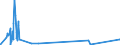 KN 05040000 /Exporte /Einheit = Preise (Euro/Tonne) /Partnerland: Sierra Leone /Meldeland: Eur27_2020 /05040000:DÃ¤rme, Blasen und MÃ¤gen von Anderen Tieren als Fischen, Ganz Oder Zerteilt, Frisch, GekÃ¼hlt, Gefroren, Gesalzen, in Salzlake, Getrocknet Oder GerÃ¤uchert