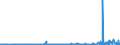 KN 05040000 /Exporte /Einheit = Preise (Euro/Tonne) /Partnerland: Angola /Meldeland: Eur27_2020 /05040000:DÃ¤rme, Blasen und MÃ¤gen von Anderen Tieren als Fischen, Ganz Oder Zerteilt, Frisch, GekÃ¼hlt, Gefroren, Gesalzen, in Salzlake, Getrocknet Oder GerÃ¤uchert