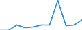KN 05059000 /Exporte /Einheit = Preise (Euro/Tonne) /Partnerland: Belgien/Luxemburg /Meldeland: Eur27 /05059000:VogelbÃ¤lge und Andere Vogelteile, mit Ihren Federn Oder Daunen, Federn und Teile von Federn, Auch Beschnitten, roh Oder nur Gereinigt, Desinfiziert Oder zum Haltbarmachen Behandelt Sowie Mehl und AbfÃ¤lle von Federn Oder Federteilen (Ausg. Federn von der zum FÃ¼llen Verwendeten art Sowie Daunen)