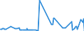 CN 05061000 /Exports /Unit = Prices (Euro/ton) /Partner: Belgium /Reporter: Eur27_2020 /05061000:Ossein and Bones Treated With Acid