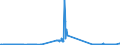 CN 05061000 /Exports /Unit = Prices (Euro/ton) /Partner: Slovakia /Reporter: Eur27_2020 /05061000:Ossein and Bones Treated With Acid