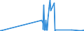CN 05061000 /Exports /Unit = Prices (Euro/ton) /Partner: Usa /Reporter: Eur27_2020 /05061000:Ossein and Bones Treated With Acid