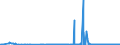 CN 05061000 /Exports /Unit = Prices (Euro/ton) /Partner: Extra-eur /Reporter: Eur27_2020 /05061000:Ossein and Bones Treated With Acid