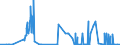 CN 05061000 /Exports /Unit = Quantities in tons /Partner: Denmark /Reporter: Eur27_2020 /05061000:Ossein and Bones Treated With Acid