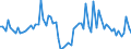 CN 05069000 /Exports /Unit = Prices (Euro/ton) /Partner: United Kingdom(Excluding Northern Ireland) /Reporter: Eur27_2020 /05069000:Bones and Horn-cores and Their Powder and Waste, Unworked, Defatted, Degelatinised or Simply Prepared (Excl. Ossein and Bones Treated With Acid and cut to Shape)