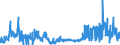 CN 05069000 /Exports /Unit = Prices (Euro/ton) /Partner: Luxembourg /Reporter: Eur27_2020 /05069000:Bones and Horn-cores and Their Powder and Waste, Unworked, Defatted, Degelatinised or Simply Prepared (Excl. Ossein and Bones Treated With Acid and cut to Shape)