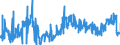 CN 0506 /Exports /Unit = Prices (Euro/ton) /Partner: France /Reporter: Eur27_2020 /0506:Bones and Horn-cores and Their Powder and Waste, Unworked, Defatted, Simply Prepared, Treated With Acid or Degelatinised (Excl. cut to Shape)