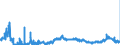 KN 0506 /Exporte /Einheit = Preise (Euro/Tonne) /Partnerland: Niederlande /Meldeland: Eur27_2020 /0506:Knochen und Stirnbeinzapfen, Roh, Entfettet, Einfach Bearbeitet, mit SÃ¤ure Behandelt Oder Entleimt Sowie Mehl und AbfÃ¤lle Davon (Ausg. Zugeschnittene Knochen)