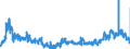KN 0506 /Exporte /Einheit = Preise (Euro/Tonne) /Partnerland: Deutschland /Meldeland: Eur27_2020 /0506:Knochen und Stirnbeinzapfen, Roh, Entfettet, Einfach Bearbeitet, mit SÃ¤ure Behandelt Oder Entleimt Sowie Mehl und AbfÃ¤lle Davon (Ausg. Zugeschnittene Knochen)