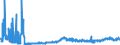 KN 0506 /Exporte /Einheit = Preise (Euro/Tonne) /Partnerland: Italien /Meldeland: Eur27_2020 /0506:Knochen und Stirnbeinzapfen, Roh, Entfettet, Einfach Bearbeitet, mit SÃ¤ure Behandelt Oder Entleimt Sowie Mehl und AbfÃ¤lle Davon (Ausg. Zugeschnittene Knochen)