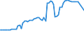 KN 0506 /Exporte /Einheit = Preise (Euro/Tonne) /Partnerland: Ver.koenigreich(Nordirland) /Meldeland: Eur27_2020 /0506:Knochen und Stirnbeinzapfen, Roh, Entfettet, Einfach Bearbeitet, mit SÃ¤ure Behandelt Oder Entleimt Sowie Mehl und AbfÃ¤lle Davon (Ausg. Zugeschnittene Knochen)
