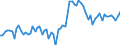 KN 0506 /Exporte /Einheit = Preise (Euro/Tonne) /Partnerland: Ver.koenigreich(Ohne Nordirland) /Meldeland: Eur27_2020 /0506:Knochen und Stirnbeinzapfen, Roh, Entfettet, Einfach Bearbeitet, mit SÃ¤ure Behandelt Oder Entleimt Sowie Mehl und AbfÃ¤lle Davon (Ausg. Zugeschnittene Knochen)
