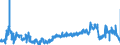 KN 0506 /Exporte /Einheit = Preise (Euro/Tonne) /Partnerland: Belgien /Meldeland: Eur27_2020 /0506:Knochen und Stirnbeinzapfen, Roh, Entfettet, Einfach Bearbeitet, mit SÃ¤ure Behandelt Oder Entleimt Sowie Mehl und AbfÃ¤lle Davon (Ausg. Zugeschnittene Knochen)