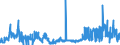 KN 0506 /Exporte /Einheit = Preise (Euro/Tonne) /Partnerland: Luxemburg /Meldeland: Eur27_2020 /0506:Knochen und Stirnbeinzapfen, Roh, Entfettet, Einfach Bearbeitet, mit SÃ¤ure Behandelt Oder Entleimt Sowie Mehl und AbfÃ¤lle Davon (Ausg. Zugeschnittene Knochen)