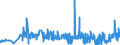 KN 0506 /Exporte /Einheit = Preise (Euro/Tonne) /Partnerland: Norwegen /Meldeland: Eur27_2020 /0506:Knochen und Stirnbeinzapfen, Roh, Entfettet, Einfach Bearbeitet, mit SÃ¤ure Behandelt Oder Entleimt Sowie Mehl und AbfÃ¤lle Davon (Ausg. Zugeschnittene Knochen)