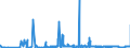 KN 0506 /Exporte /Einheit = Preise (Euro/Tonne) /Partnerland: Finnland /Meldeland: Eur27_2020 /0506:Knochen und Stirnbeinzapfen, Roh, Entfettet, Einfach Bearbeitet, mit SÃ¤ure Behandelt Oder Entleimt Sowie Mehl und AbfÃ¤lle Davon (Ausg. Zugeschnittene Knochen)