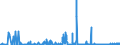 KN 0506 /Exporte /Einheit = Preise (Euro/Tonne) /Partnerland: Schweiz /Meldeland: Eur27_2020 /0506:Knochen und Stirnbeinzapfen, Roh, Entfettet, Einfach Bearbeitet, mit SÃ¤ure Behandelt Oder Entleimt Sowie Mehl und AbfÃ¤lle Davon (Ausg. Zugeschnittene Knochen)