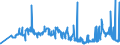 KN 0506 /Exporte /Einheit = Preise (Euro/Tonne) /Partnerland: Lettland /Meldeland: Eur27_2020 /0506:Knochen und Stirnbeinzapfen, Roh, Entfettet, Einfach Bearbeitet, mit SÃ¤ure Behandelt Oder Entleimt Sowie Mehl und AbfÃ¤lle Davon (Ausg. Zugeschnittene Knochen)