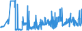 KN 0506 /Exporte /Einheit = Preise (Euro/Tonne) /Partnerland: Ungarn /Meldeland: Eur27_2020 /0506:Knochen und Stirnbeinzapfen, Roh, Entfettet, Einfach Bearbeitet, mit SÃ¤ure Behandelt Oder Entleimt Sowie Mehl und AbfÃ¤lle Davon (Ausg. Zugeschnittene Knochen)
