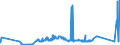 KN 0506 /Exporte /Einheit = Preise (Euro/Tonne) /Partnerland: Ukraine /Meldeland: Eur27_2020 /0506:Knochen und Stirnbeinzapfen, Roh, Entfettet, Einfach Bearbeitet, mit SÃ¤ure Behandelt Oder Entleimt Sowie Mehl und AbfÃ¤lle Davon (Ausg. Zugeschnittene Knochen)
