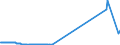 KN 0506 /Exporte /Einheit = Preise (Euro/Tonne) /Partnerland: Weissrussland /Meldeland: Europäische Union /0506:Knochen und Stirnbeinzapfen, Roh, Entfettet, Einfach Bearbeitet, mit SÃ¤ure Behandelt Oder Entleimt Sowie Mehl und AbfÃ¤lle Davon (Ausg. Zugeschnittene Knochen)