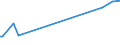 KN 0506 /Exporte /Einheit = Preise (Euro/Tonne) /Partnerland: Georgien /Meldeland: Eur27_2020 /0506:Knochen und Stirnbeinzapfen, Roh, Entfettet, Einfach Bearbeitet, mit SÃ¤ure Behandelt Oder Entleimt Sowie Mehl und AbfÃ¤lle Davon (Ausg. Zugeschnittene Knochen)