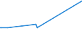 KN 0506 /Exporte /Einheit = Preise (Euro/Tonne) /Partnerland: Armenien /Meldeland: Eur27_2020 /0506:Knochen und Stirnbeinzapfen, Roh, Entfettet, Einfach Bearbeitet, mit SÃ¤ure Behandelt Oder Entleimt Sowie Mehl und AbfÃ¤lle Davon (Ausg. Zugeschnittene Knochen)