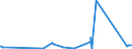 KN 0506 /Exporte /Einheit = Preise (Euro/Tonne) /Partnerland: Ehem.jug.rep.mazed /Meldeland: Eur27_2020 /0506:Knochen und Stirnbeinzapfen, Roh, Entfettet, Einfach Bearbeitet, mit SÃ¤ure Behandelt Oder Entleimt Sowie Mehl und AbfÃ¤lle Davon (Ausg. Zugeschnittene Knochen)