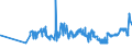 KN 0506 /Exporte /Einheit = Preise (Euro/Tonne) /Partnerland: Liberia /Meldeland: Eur27_2020 /0506:Knochen und Stirnbeinzapfen, Roh, Entfettet, Einfach Bearbeitet, mit SÃ¤ure Behandelt Oder Entleimt Sowie Mehl und AbfÃ¤lle Davon (Ausg. Zugeschnittene Knochen)