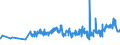 KN 0506 /Exporte /Einheit = Preise (Euro/Tonne) /Partnerland: Elfenbeink. /Meldeland: Eur27_2020 /0506:Knochen und Stirnbeinzapfen, Roh, Entfettet, Einfach Bearbeitet, mit SÃ¤ure Behandelt Oder Entleimt Sowie Mehl und AbfÃ¤lle Davon (Ausg. Zugeschnittene Knochen)