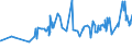 KN 0506 /Exporte /Einheit = Preise (Euro/Tonne) /Partnerland: Kongo /Meldeland: Eur27_2020 /0506:Knochen und Stirnbeinzapfen, Roh, Entfettet, Einfach Bearbeitet, mit SÃ¤ure Behandelt Oder Entleimt Sowie Mehl und AbfÃ¤lle Davon (Ausg. Zugeschnittene Knochen)